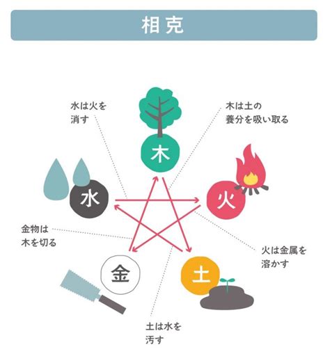 水剋金|陰陽五行